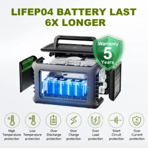 Central Elétrica Portátil com Painel Solar (opcional), Bateria LiFePO4 de 299 Wh 600 W para Backup Doméstico, Exterior, Camping, RV - Image 7