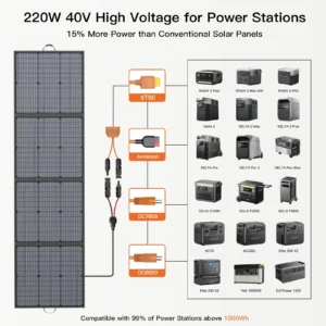 MHPOWOS Carregador Solar Portátil 40V 220W Kit Painel Solar Dobrável para Jackery Bluetti Ecoflow Powerstations RV Camping Terraço - Image 3
