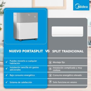Ar Condicionado Portátil Midea MMCS-12HRN8-QRD0 com 3010 frig/h e 2750 kcal/h - Image 12